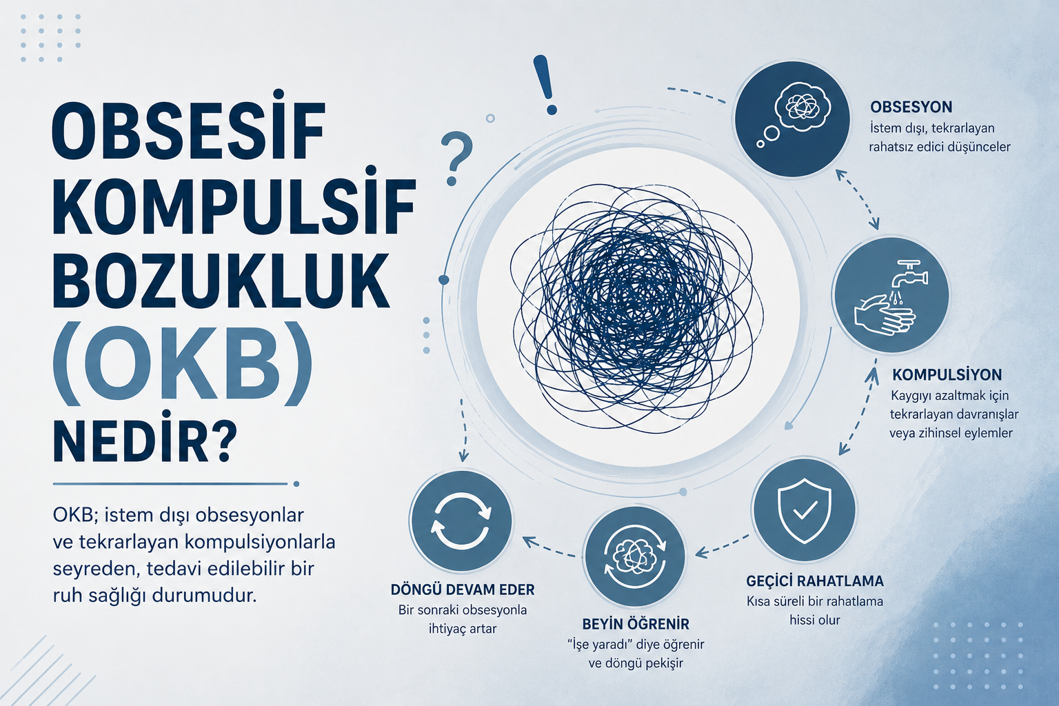 Obsesif Kompulsif Bozukluk (OKB) Nedir?